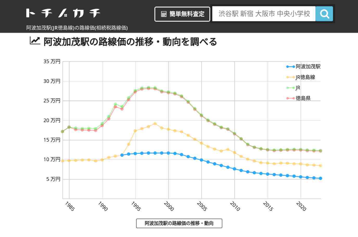 阿波加茂駅(JR徳島線)の路線価(相続税路線価) | トチノカチ