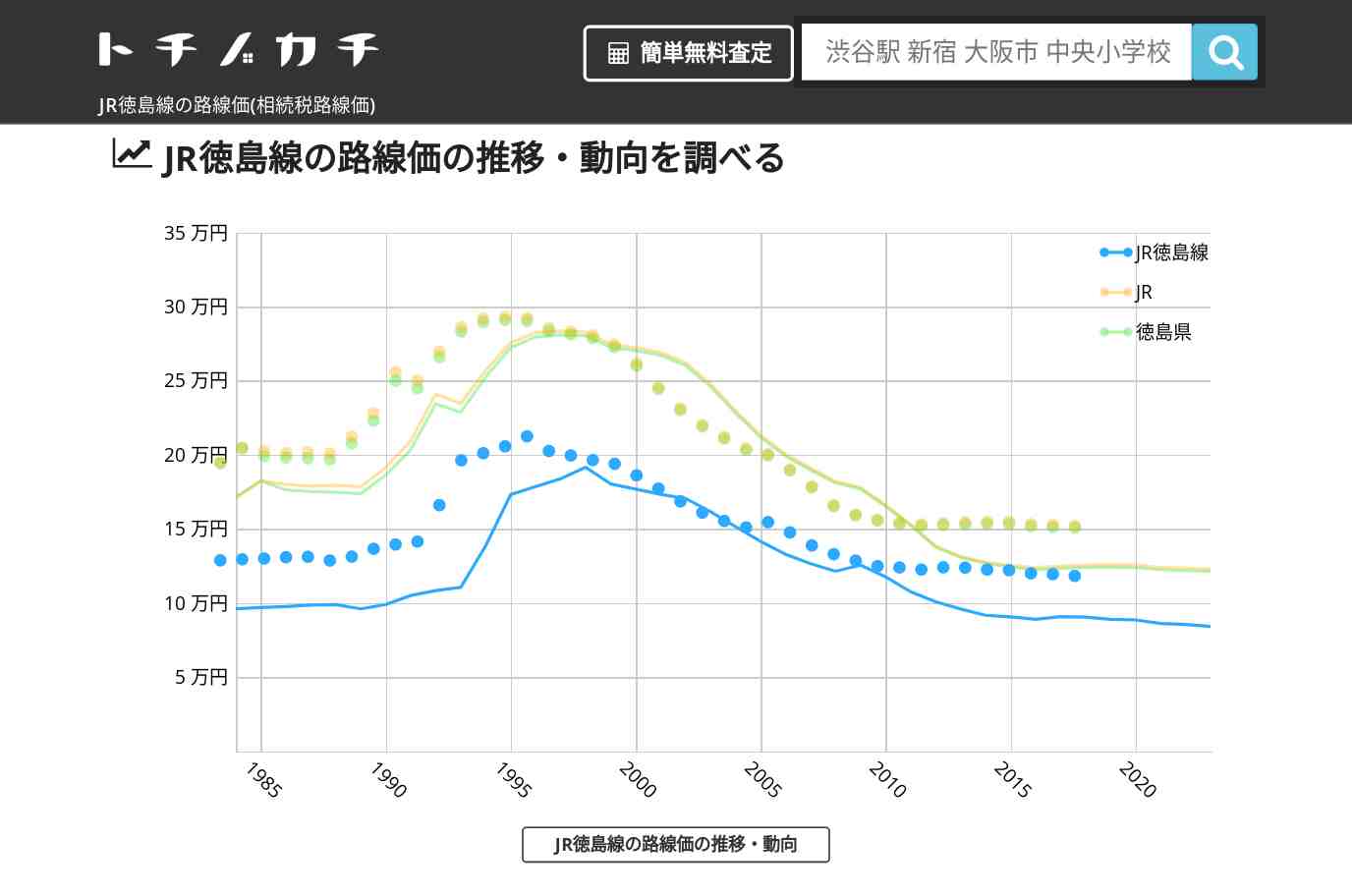 JR徳島線(JR)の路線価(相続税路線価) | トチノカチ