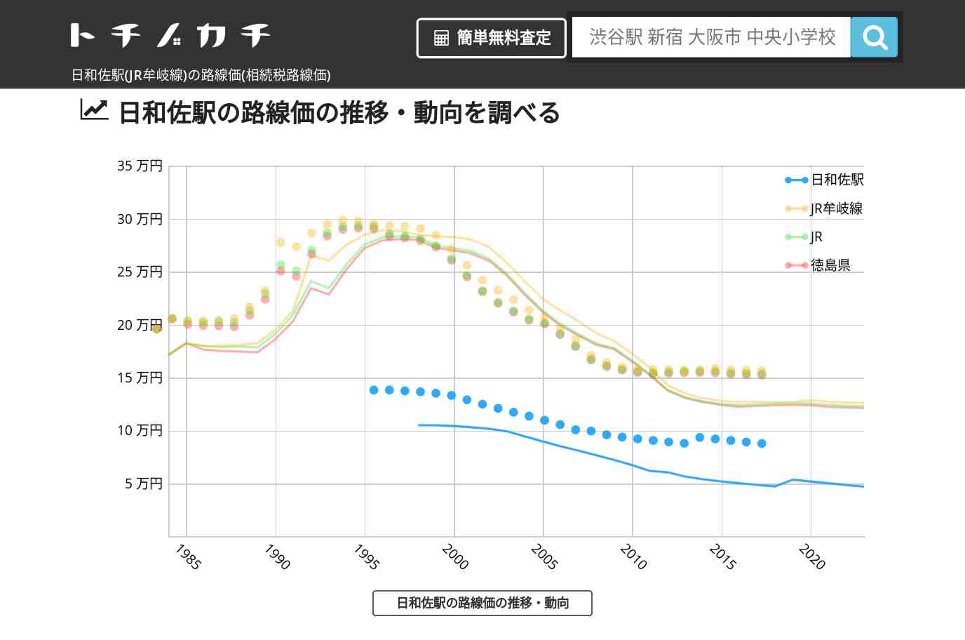 日和佐駅(JR牟岐線)の路線価(相続税路線価) | トチノカチ