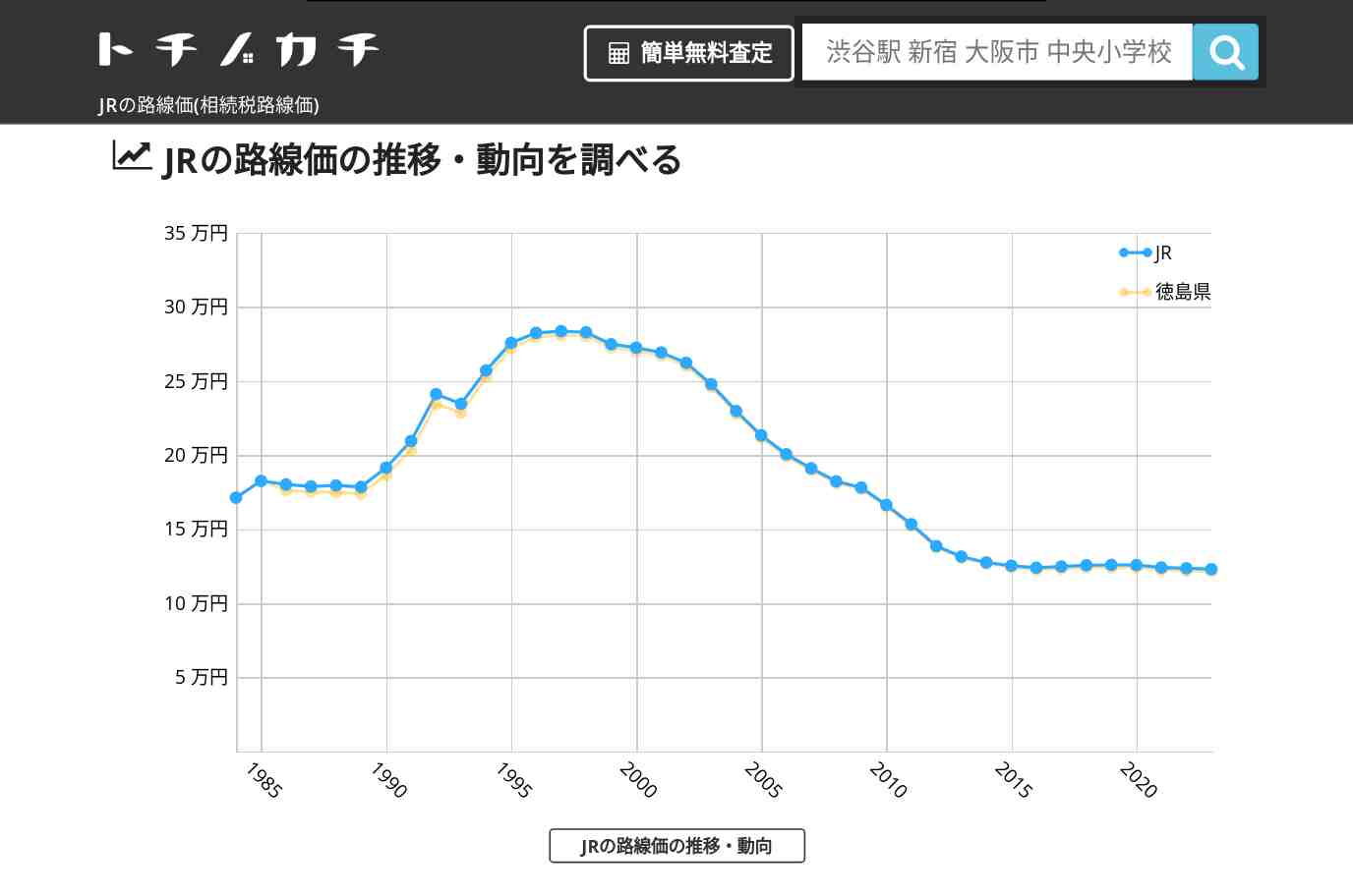 JR(徳島県)の路線価(相続税路線価) | トチノカチ
