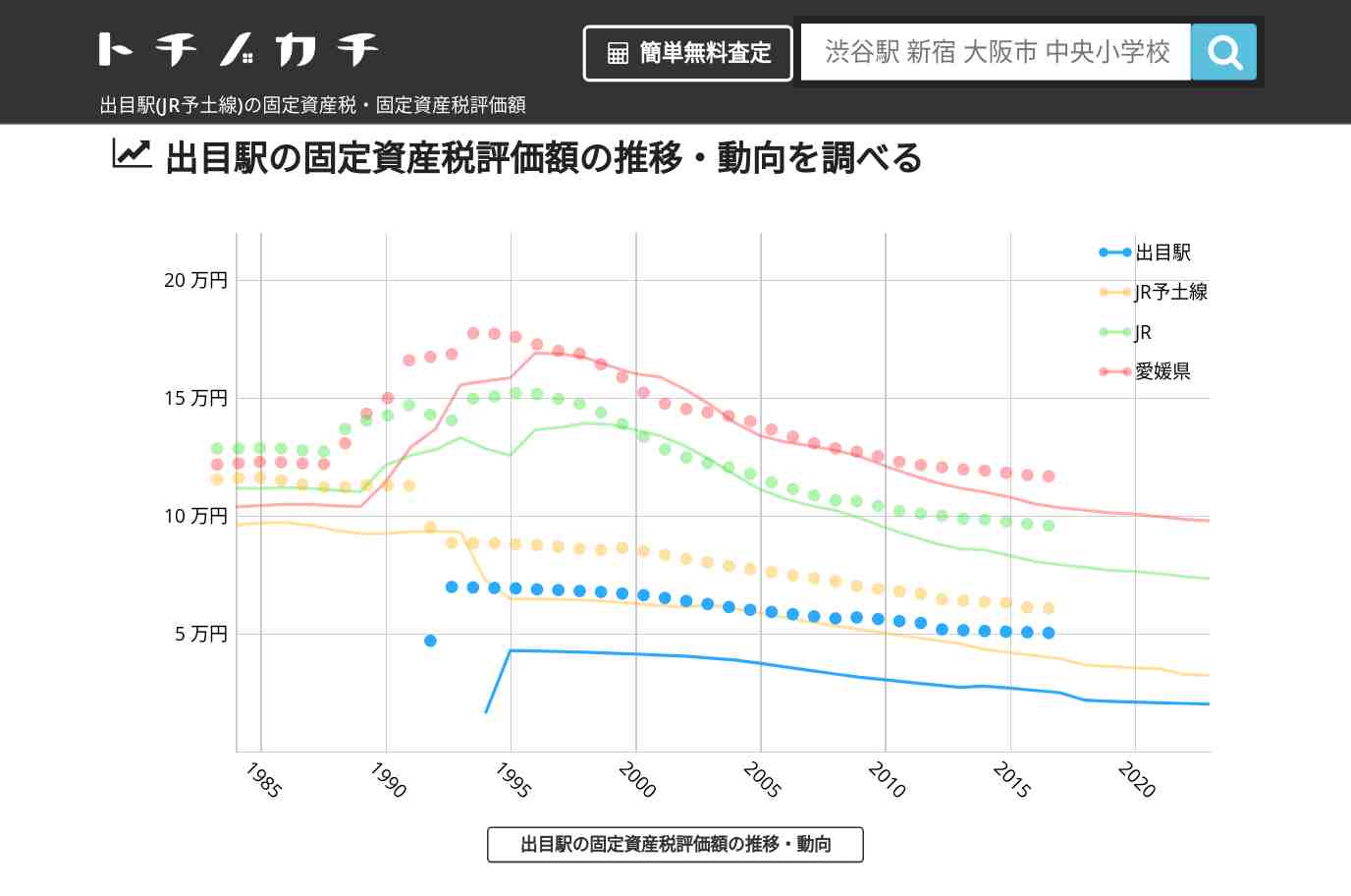 出目駅(JR予土線)の固定資産税・固定資産税評価額 | トチノカチ