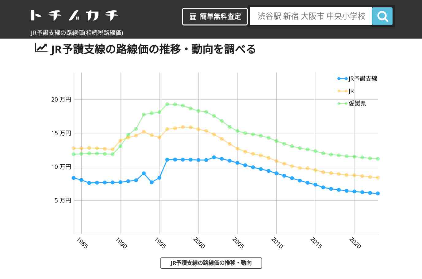 JR予讃支線(JR)の路線価(相続税路線価) | トチノカチ