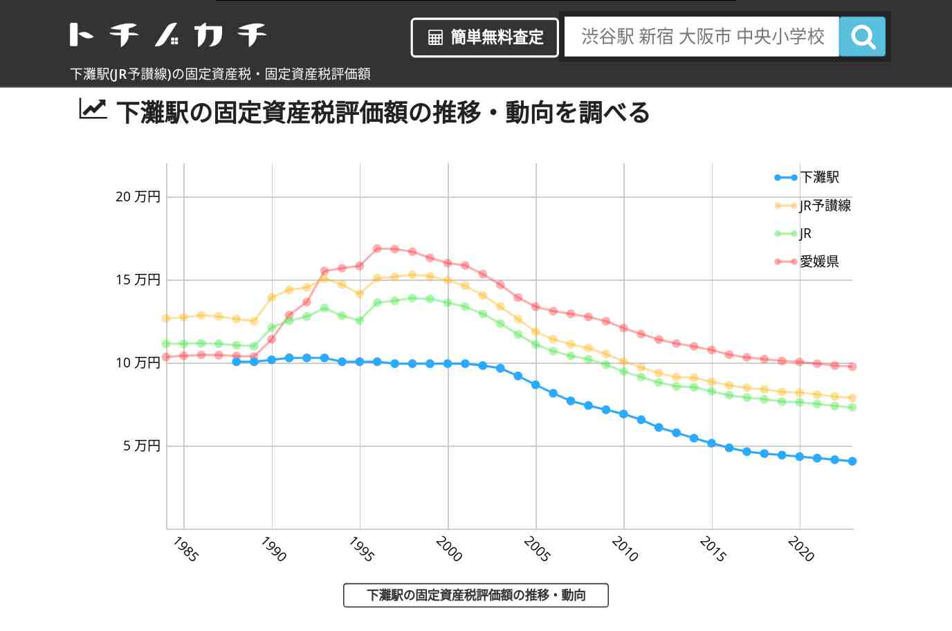 下灘駅(JR予讃線)の固定資産税・固定資産税評価額 | トチノカチ