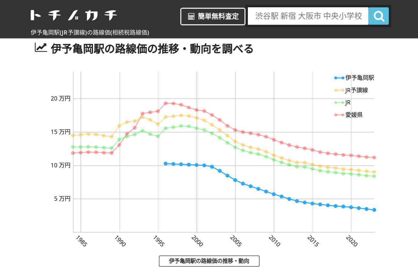 伊予亀岡駅(JR予讃線)の路線価(相続税路線価) | トチノカチ