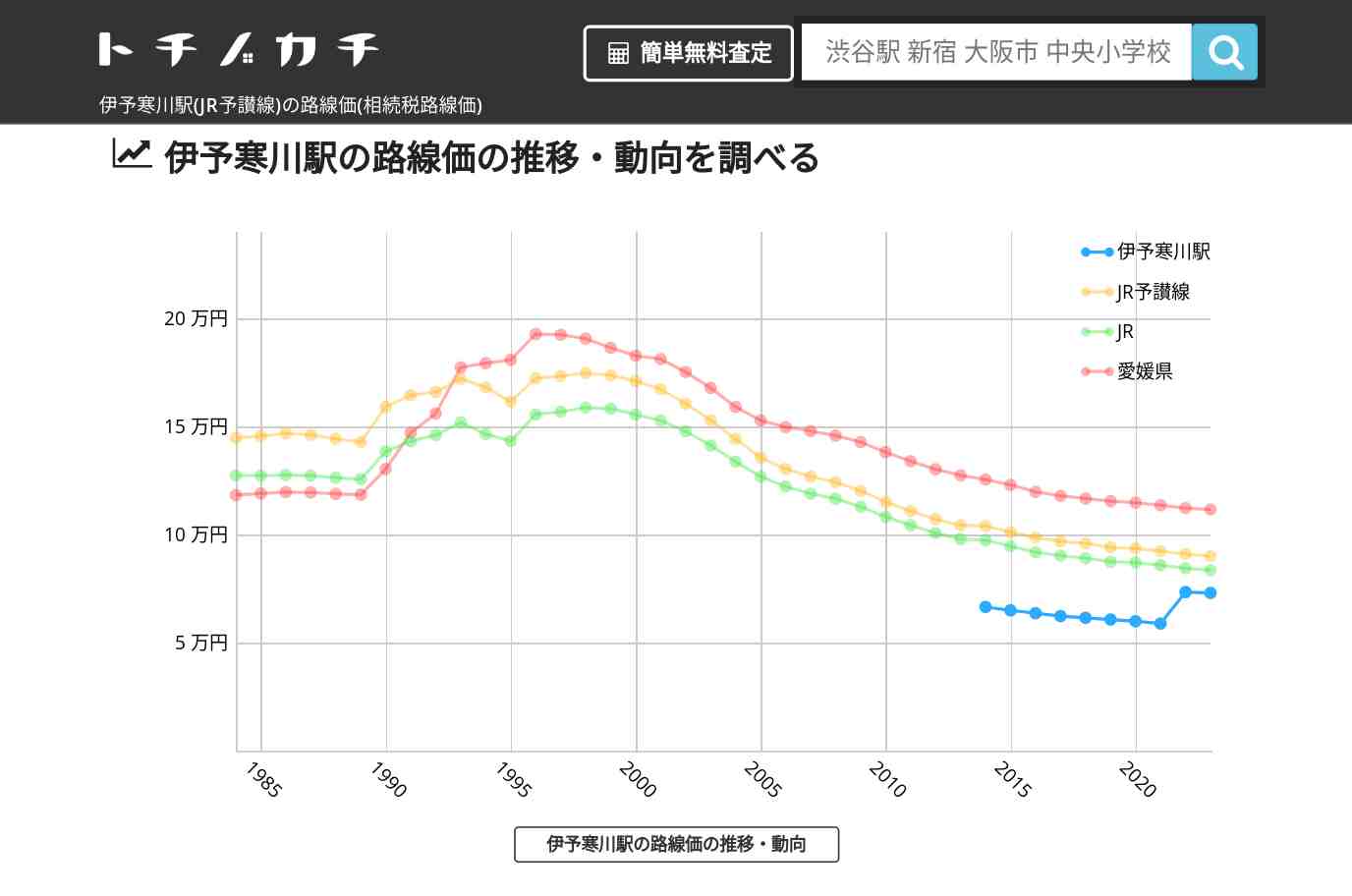 伊予寒川駅(JR予讃線)の路線価(相続税路線価) | トチノカチ