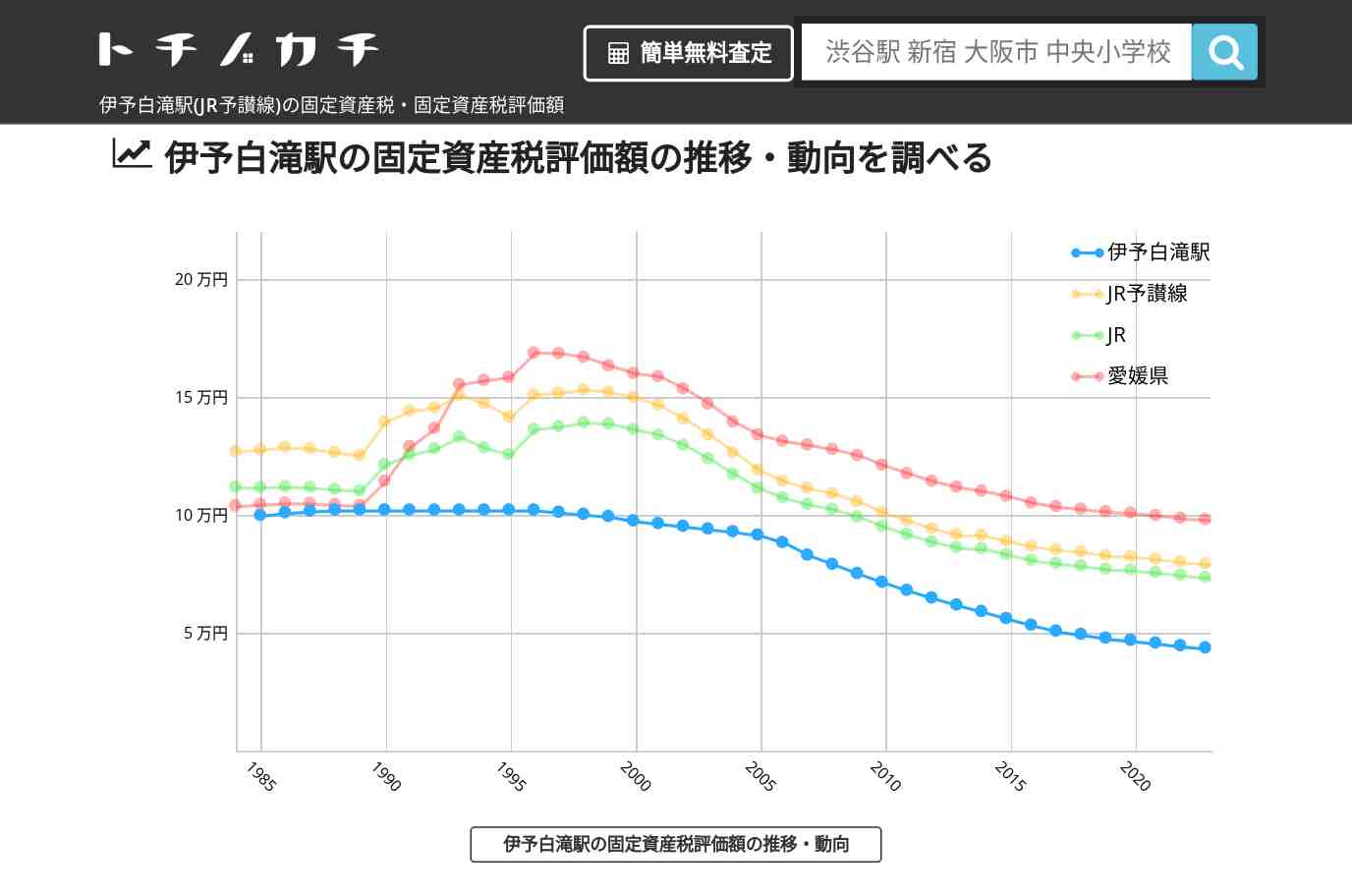 伊予白滝駅(JR予讃線)の固定資産税・固定資産税評価額 | トチノカチ