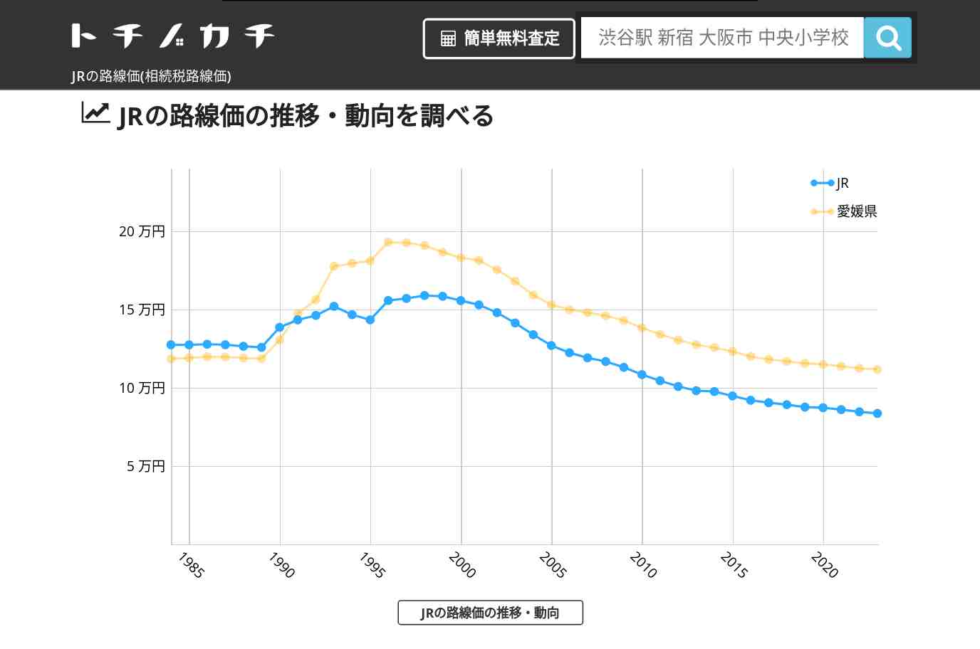 JR(愛媛県)の路線価(相続税路線価) | トチノカチ