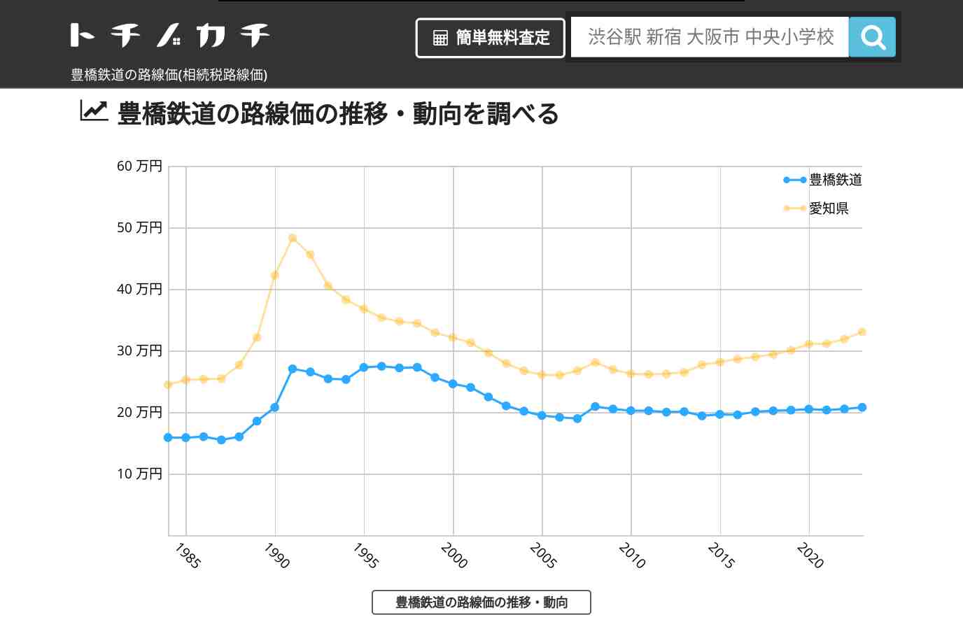 豊橋鉄道(愛知県)の路線価(相続税路線価) | トチノカチ
