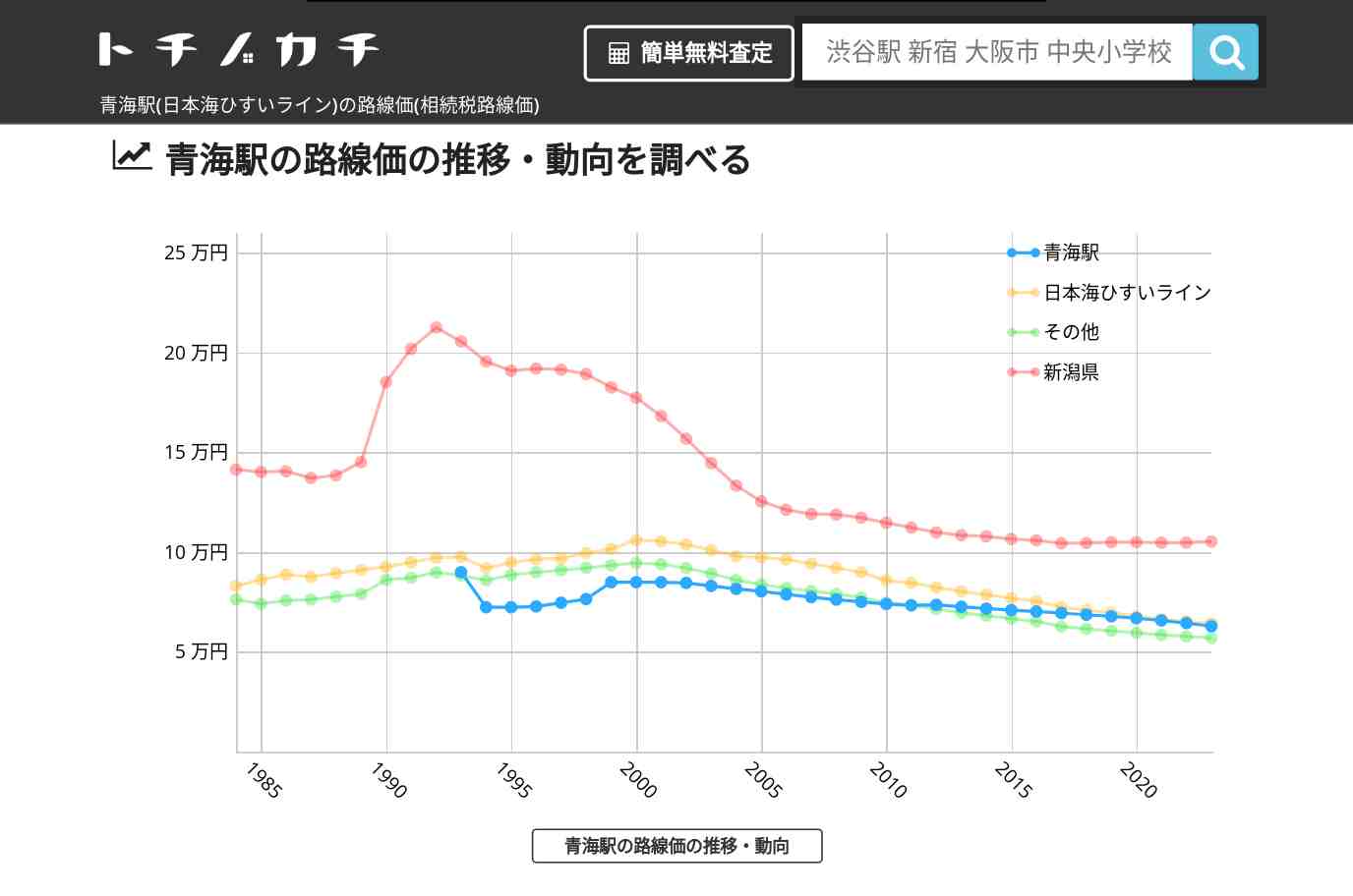 青海駅(日本海ひすいライン)の路線価(相続税路線価) | トチノカチ