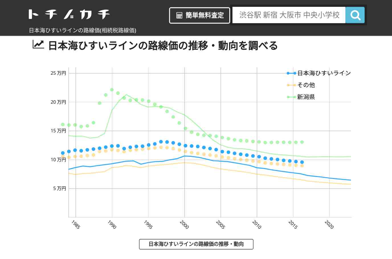 日本海ひすいライン(その他)の路線価(相続税路線価) | トチノカチ
