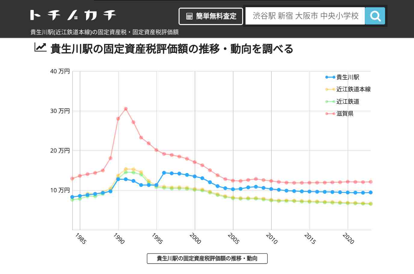 貴生川駅(近江鉄道本線)の固定資産税・固定資産税評価額 | トチノカチ