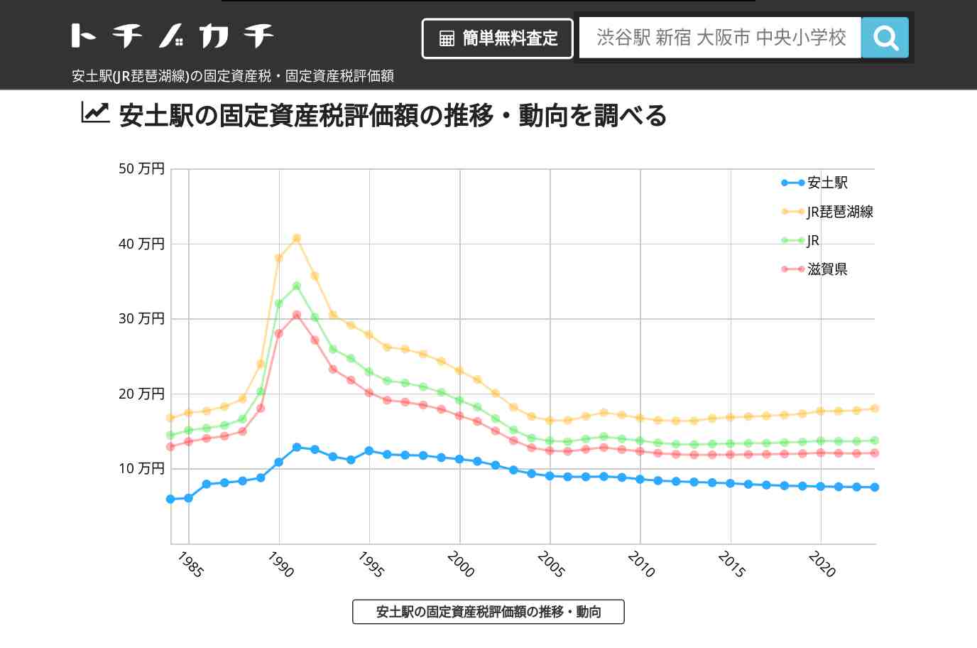 安土駅(JR琵琶湖線)の固定資産税・固定資産税評価額 | トチノカチ