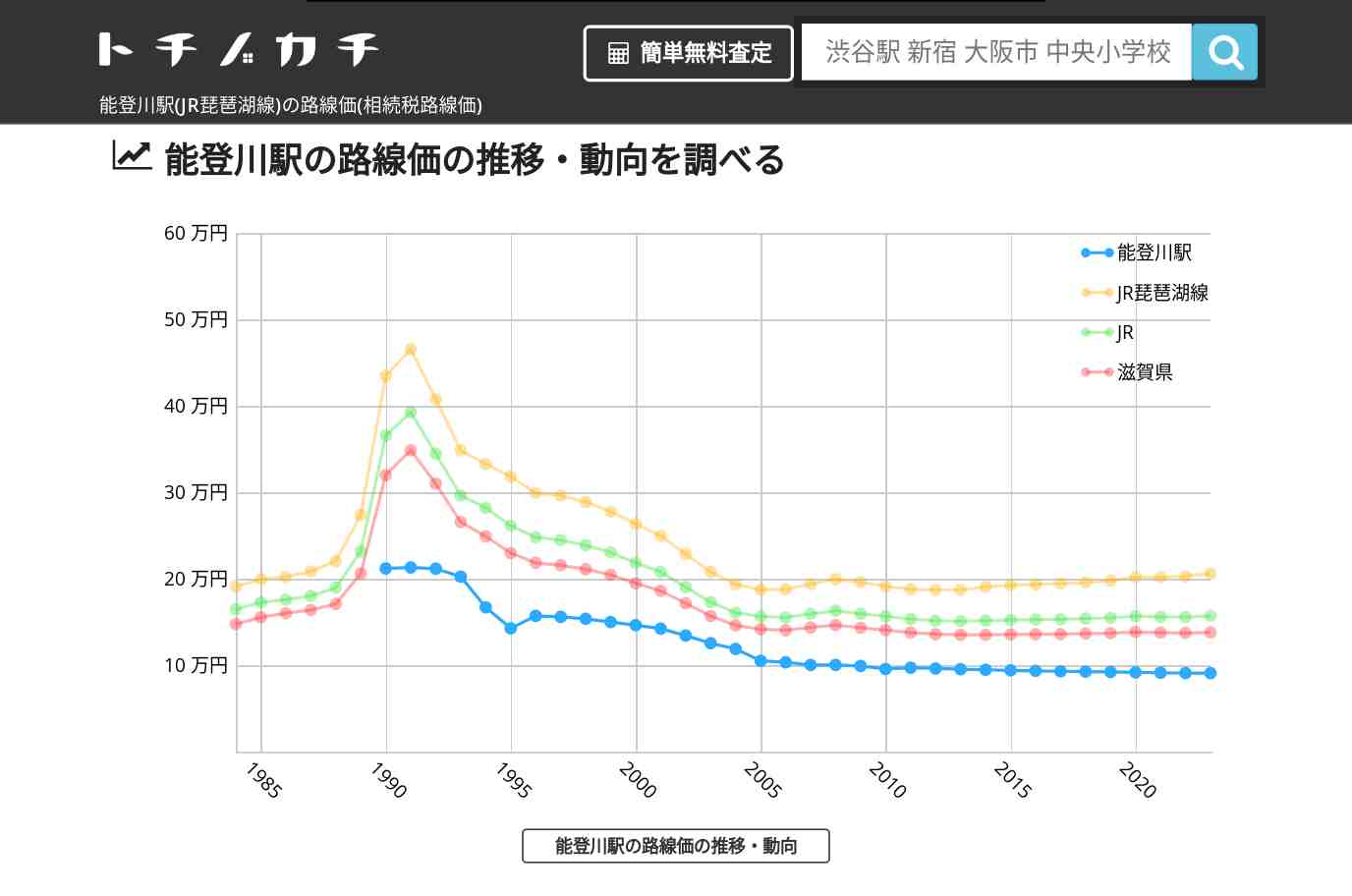 能登川駅(JR琵琶湖線)の路線価(相続税路線価) | トチノカチ