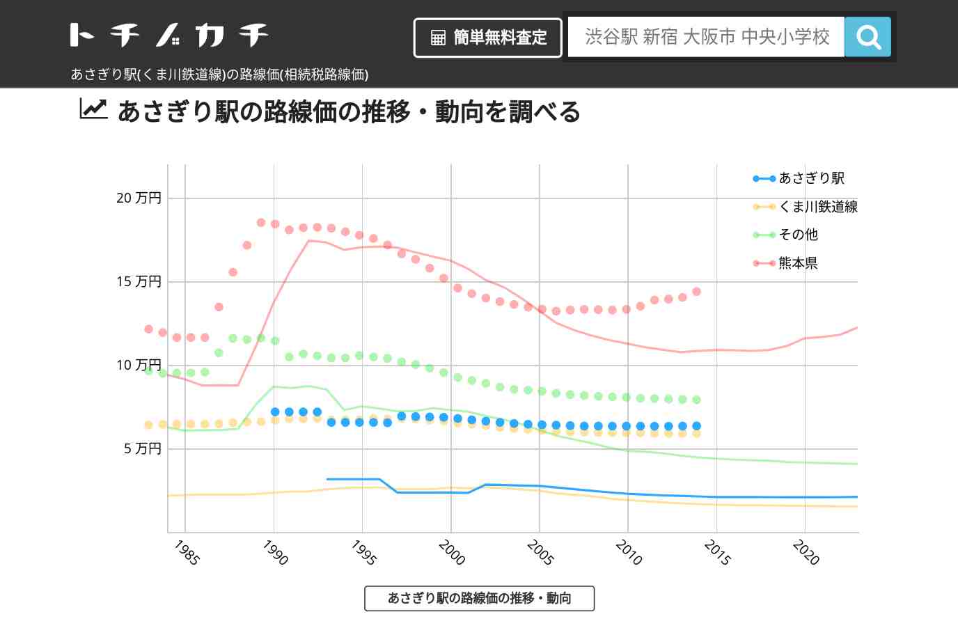 あさぎり駅(くま川鉄道線)の路線価(相続税路線価) | トチノカチ