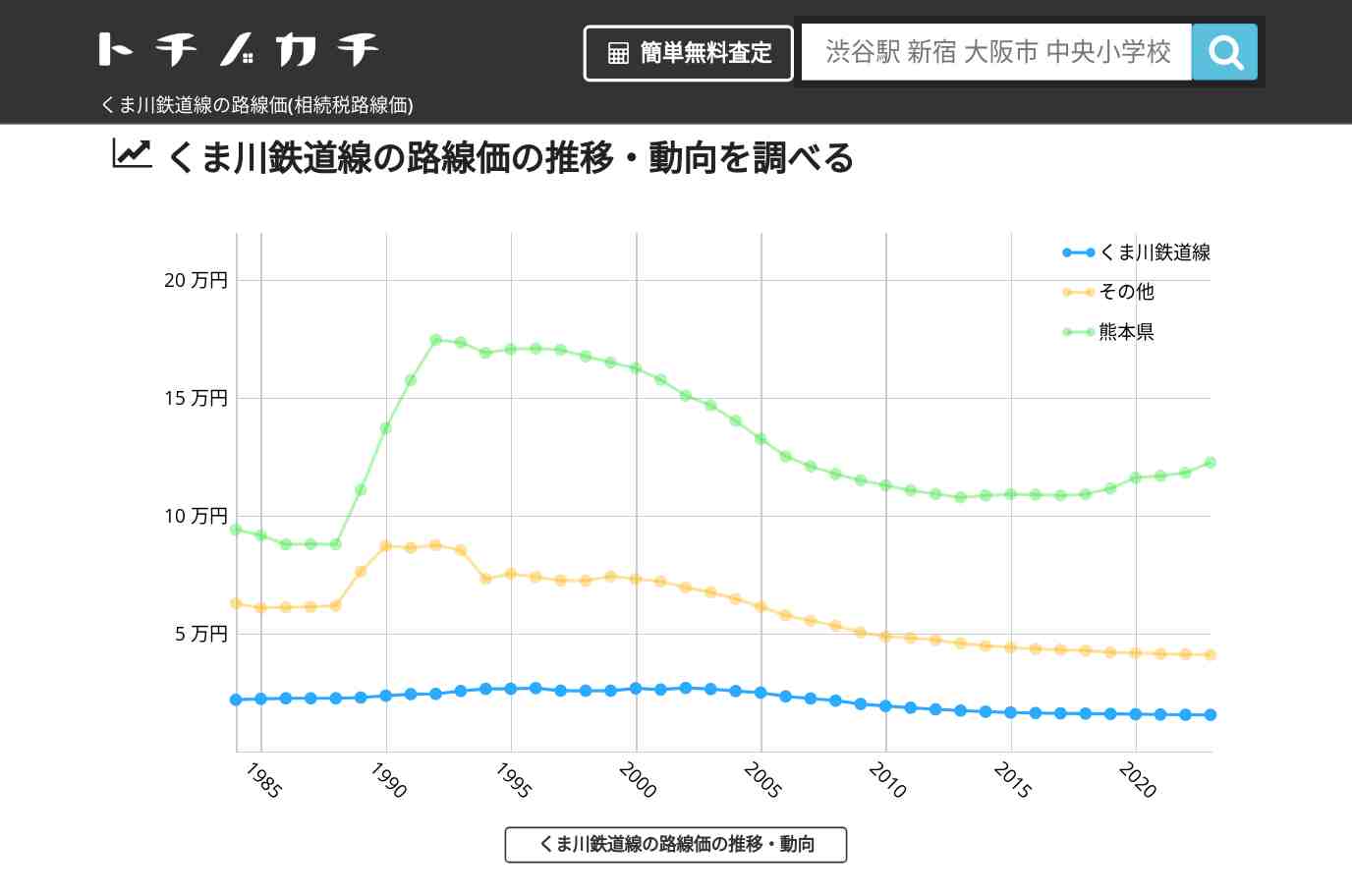 くま川鉄道線(その他)の路線価(相続税路線価) | トチノカチ