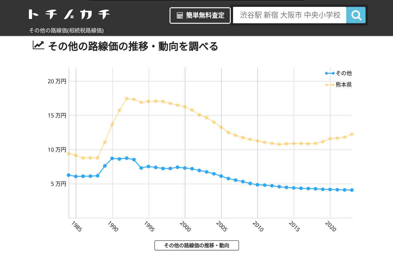 その他(熊本県)の路線価(相続税路線価) | トチノカチ