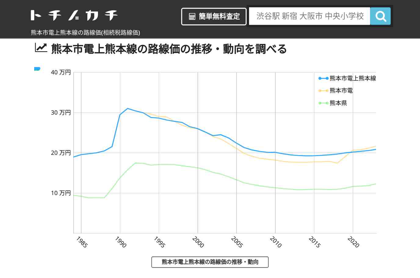 熊本市電上熊本線(熊本市電)の路線価(相続税路線価) | トチノカチ