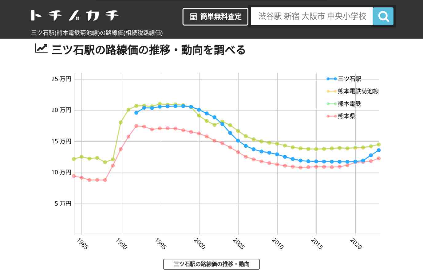 三ツ石駅(熊本電鉄菊池線)の路線価(相続税路線価) | トチノカチ