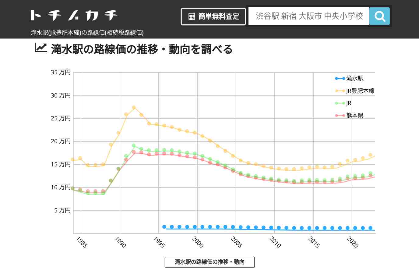 滝水駅(JR豊肥本線)の路線価(相続税路線価) | トチノカチ