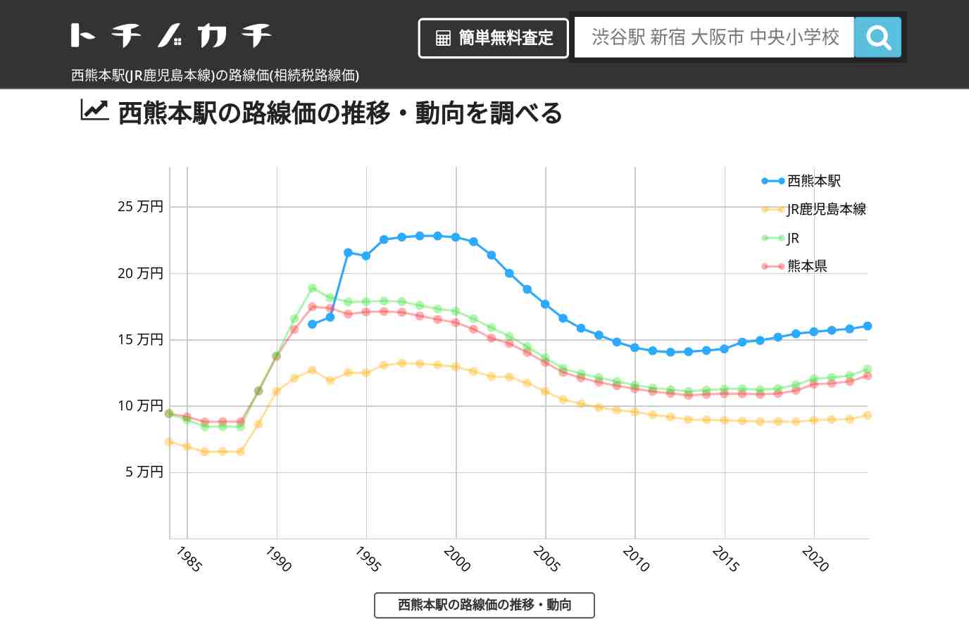西熊本駅(JR鹿児島本線)の路線価(相続税路線価) | トチノカチ