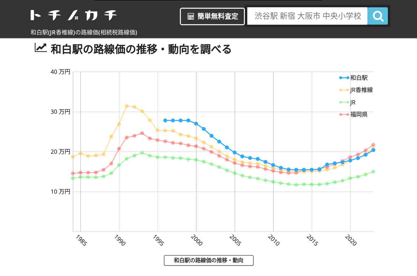 和白駅(JR香椎線)の路線価(相続税路線価) | トチノカチ