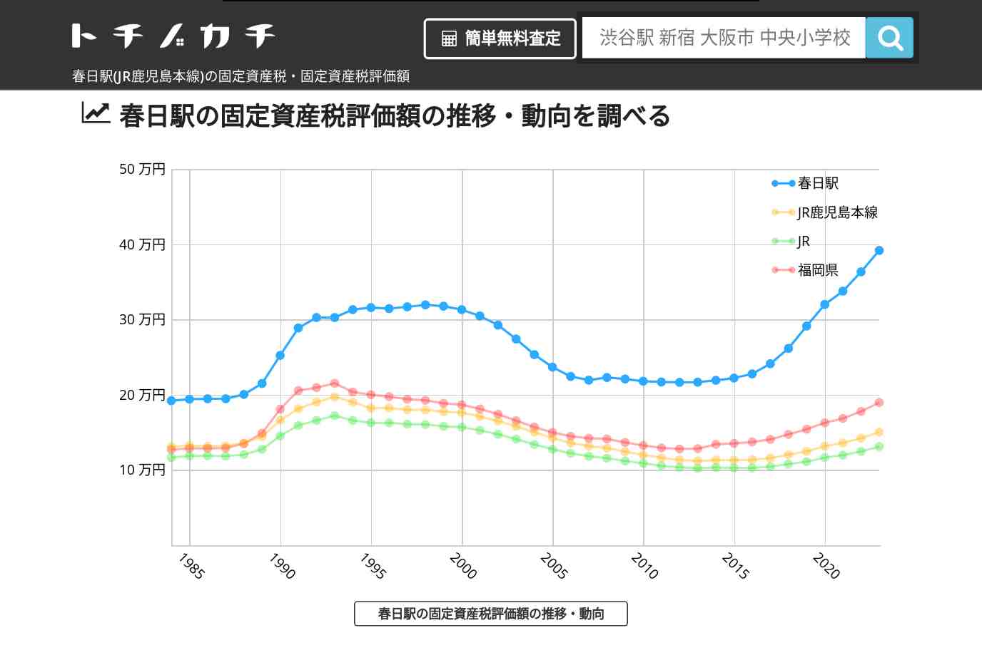 春日駅(JR鹿児島本線)の固定資産税・固定資産税評価額 | トチノカチ