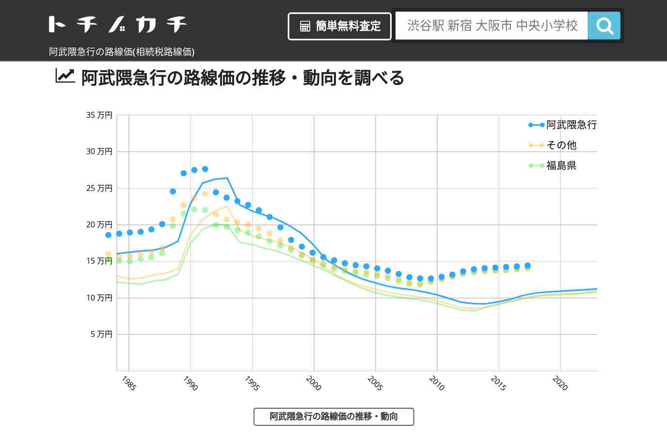 阿武隈急行(その他)の路線価(相続税路線価) | トチノカチ