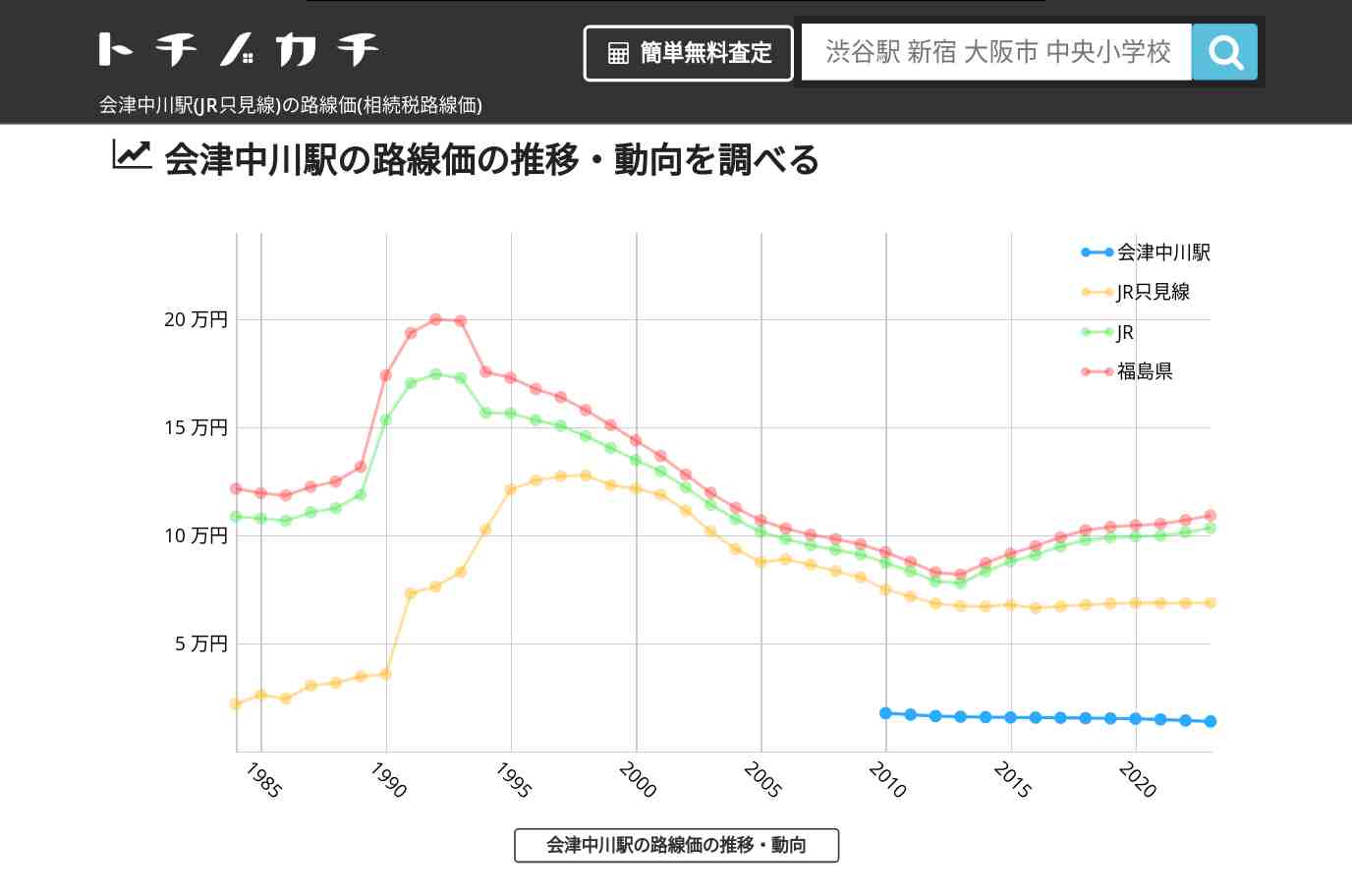 会津中川駅(JR只見線)の路線価(相続税路線価) | トチノカチ