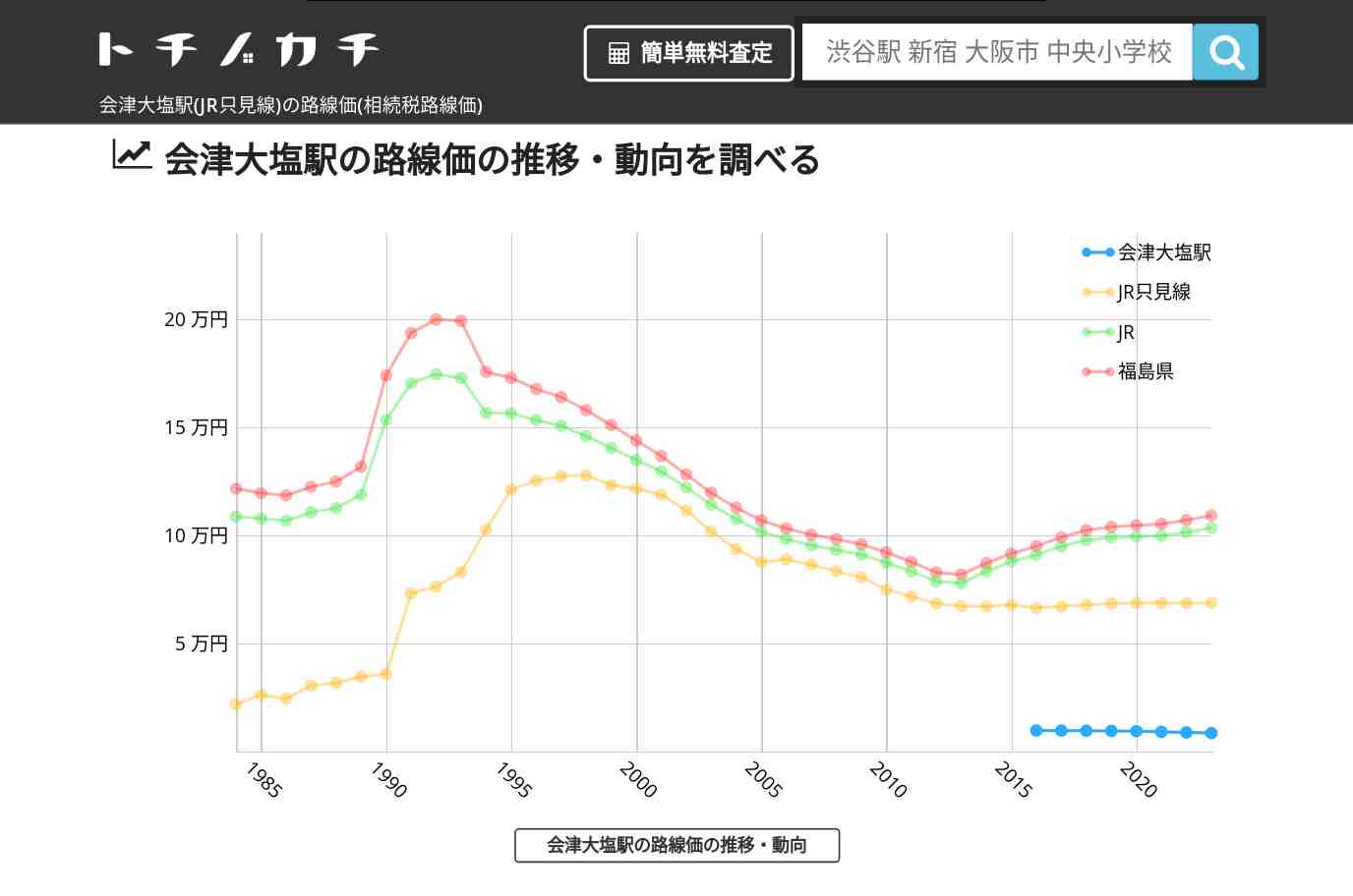会津大塩駅(JR只見線)の路線価(相続税路線価) | トチノカチ