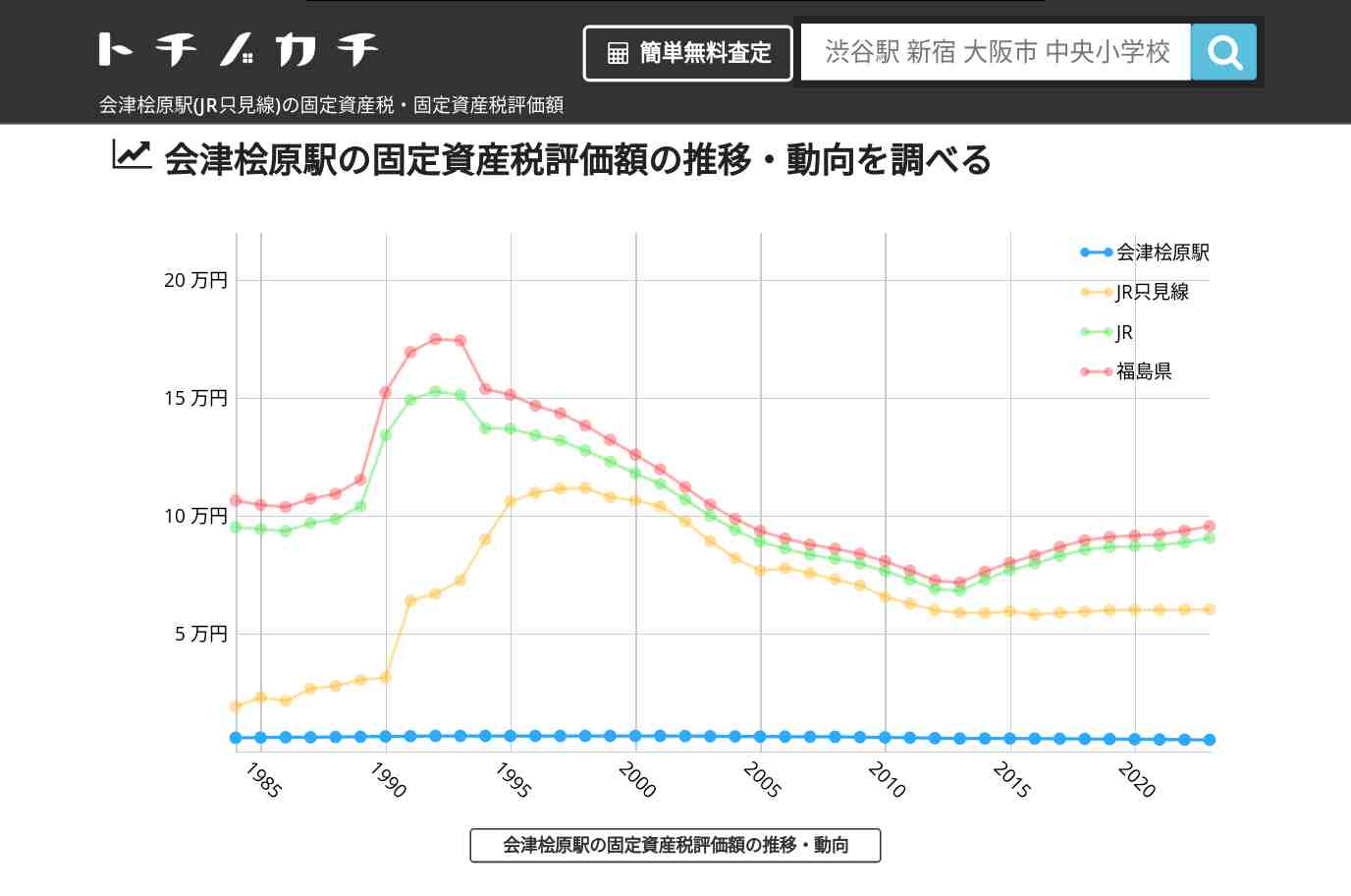 会津桧原駅(JR只見線)の固定資産税・固定資産税評価額 | トチノカチ