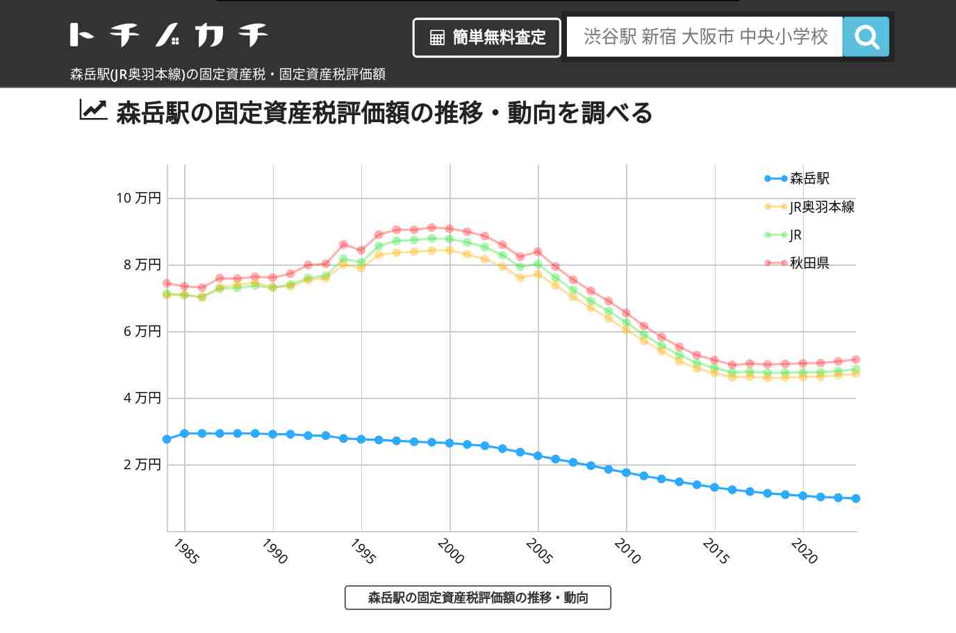 森岳駅(JR奥羽本線)の固定資産税・固定資産税評価額 | トチノカチ