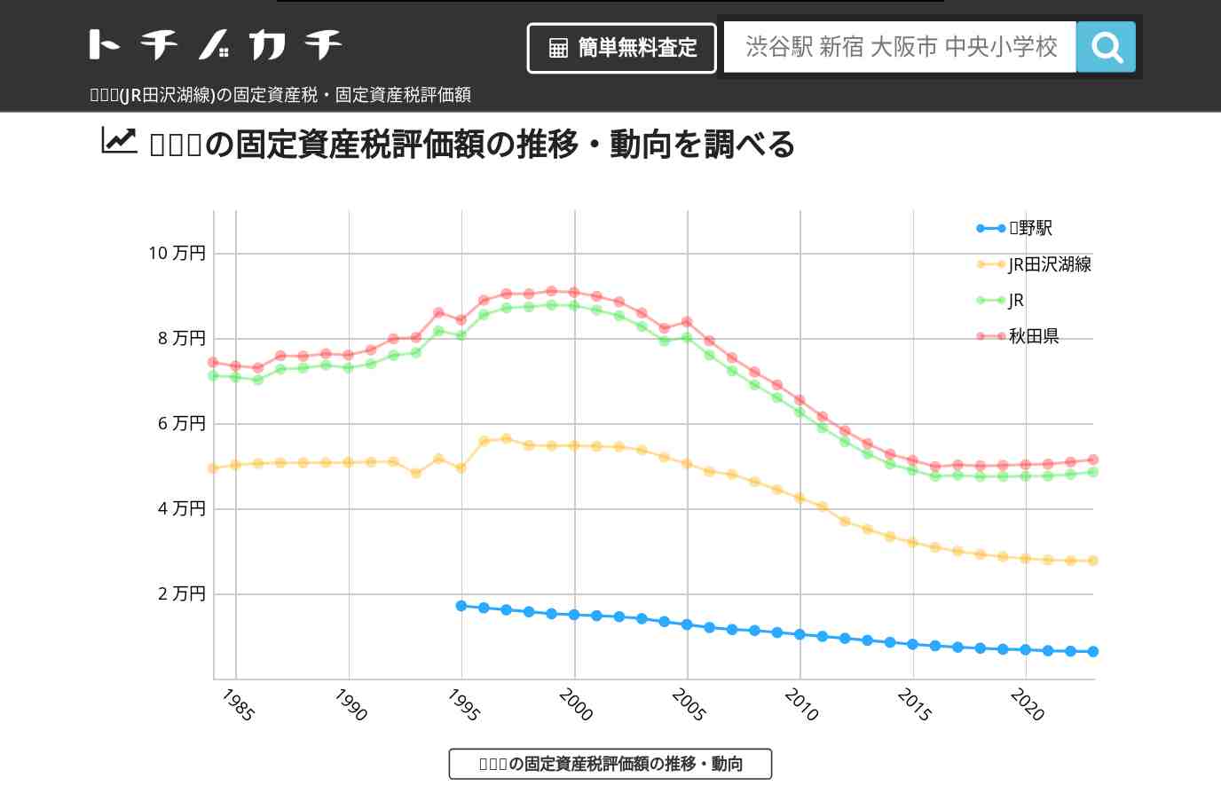 鶯野駅(JR田沢湖線)の固定資産税・固定資産税評価額 | トチノカチ