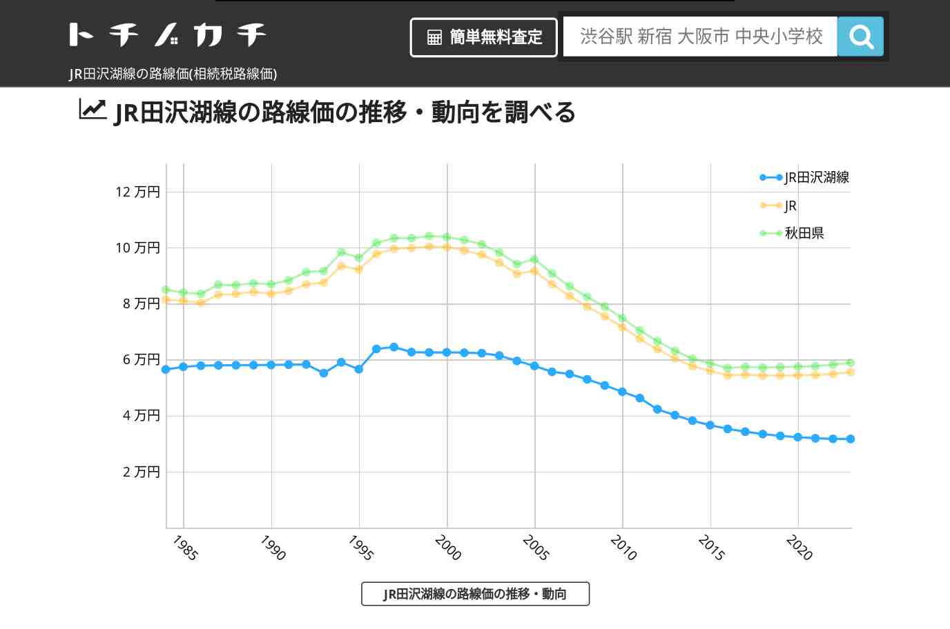 JR田沢湖線(JR)の路線価(相続税路線価) | トチノカチ
