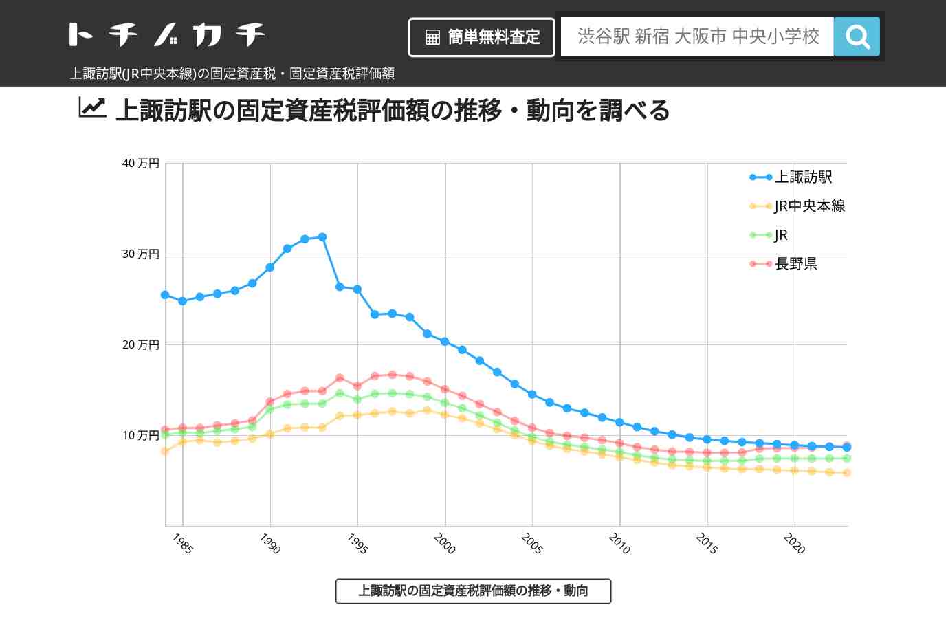 上諏訪駅(JR中央本線)の固定資産税・固定資産税評価額 | トチノカチ