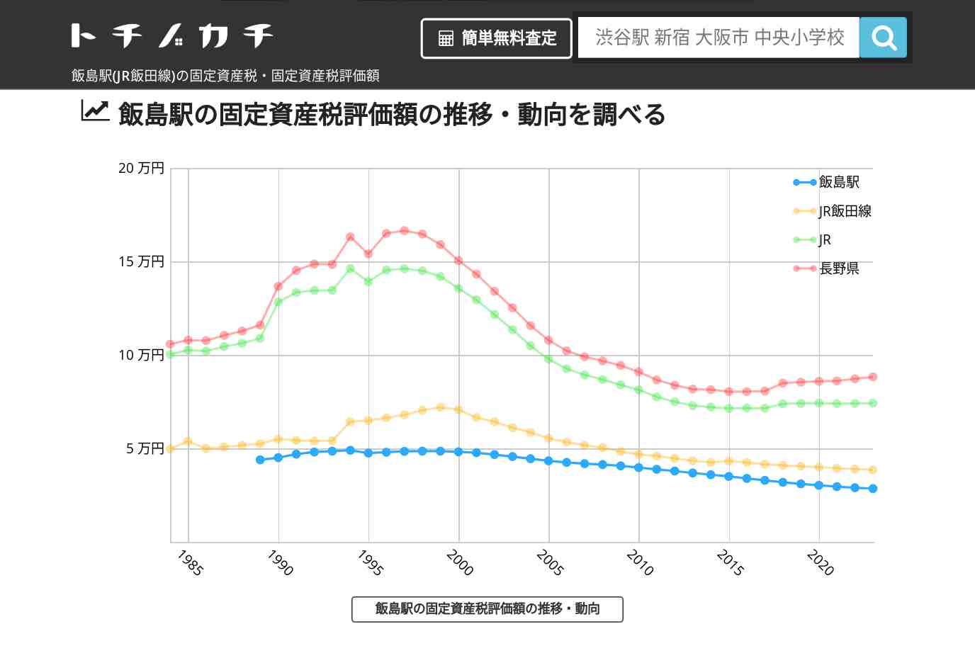 飯島駅(JR飯田線)の固定資産税・固定資産税評価額 | トチノカチ