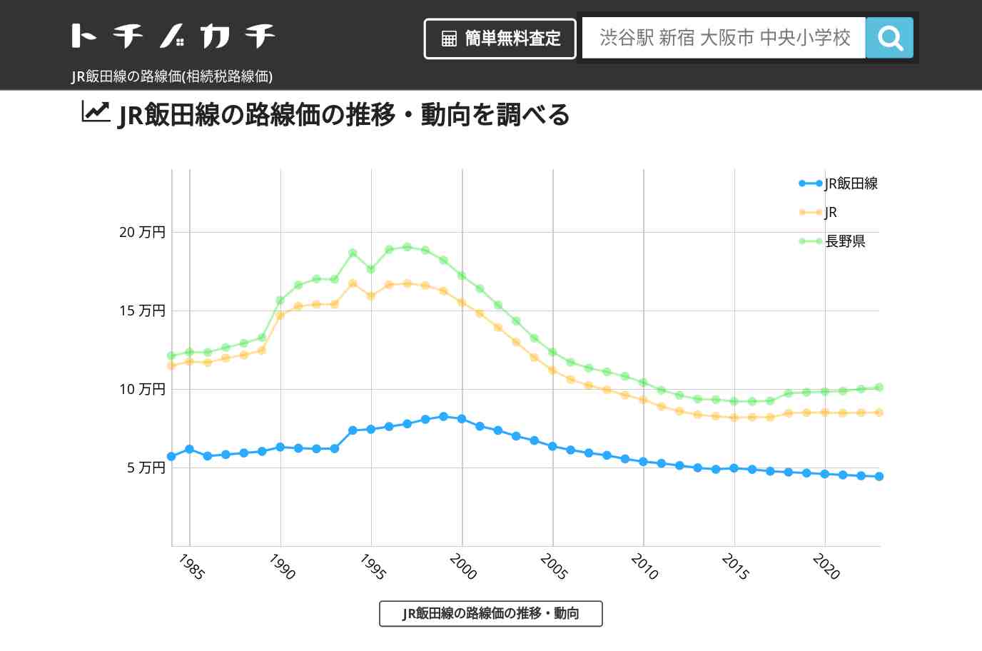 JR飯田線(JR)の路線価(相続税路線価) | トチノカチ