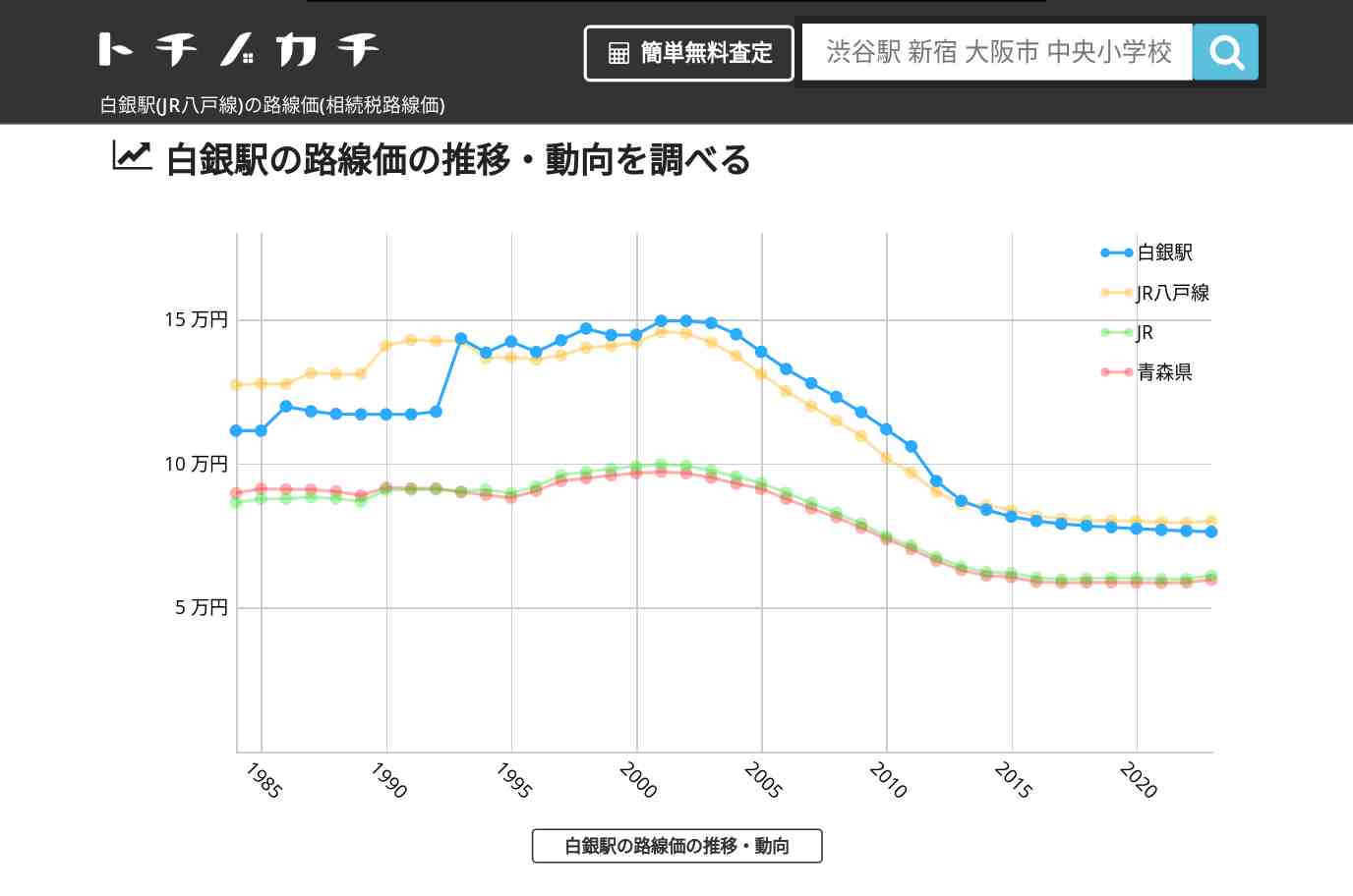 白銀駅(JR八戸線)の路線価(相続税路線価) | トチノカチ