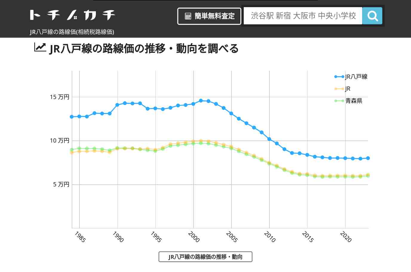 JR八戸線(JR)の路線価(相続税路線価) | トチノカチ