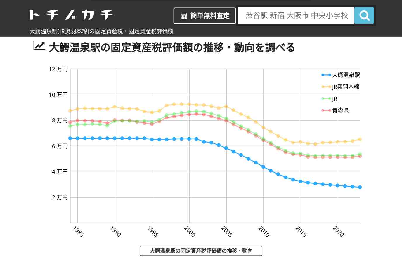 大鰐温泉駅(JR奥羽本線)の固定資産税・固定資産税評価額 | トチノカチ