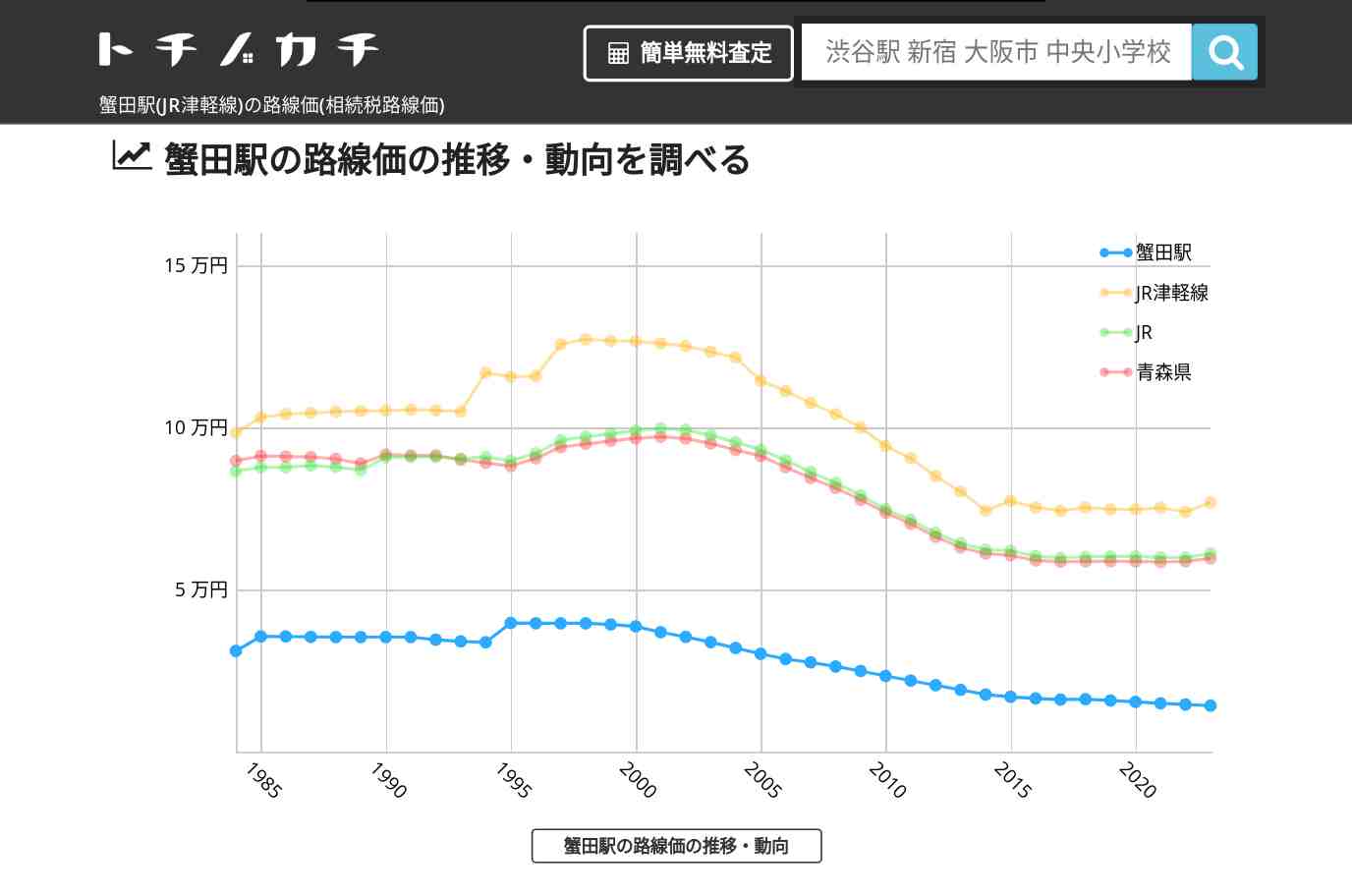 蟹田駅(JR津軽線)の路線価(相続税路線価) | トチノカチ