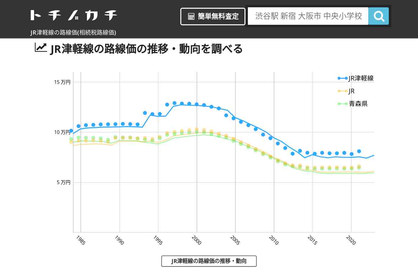 JR津軽線(JR)の路線価(相続税路線価) | トチノカチ