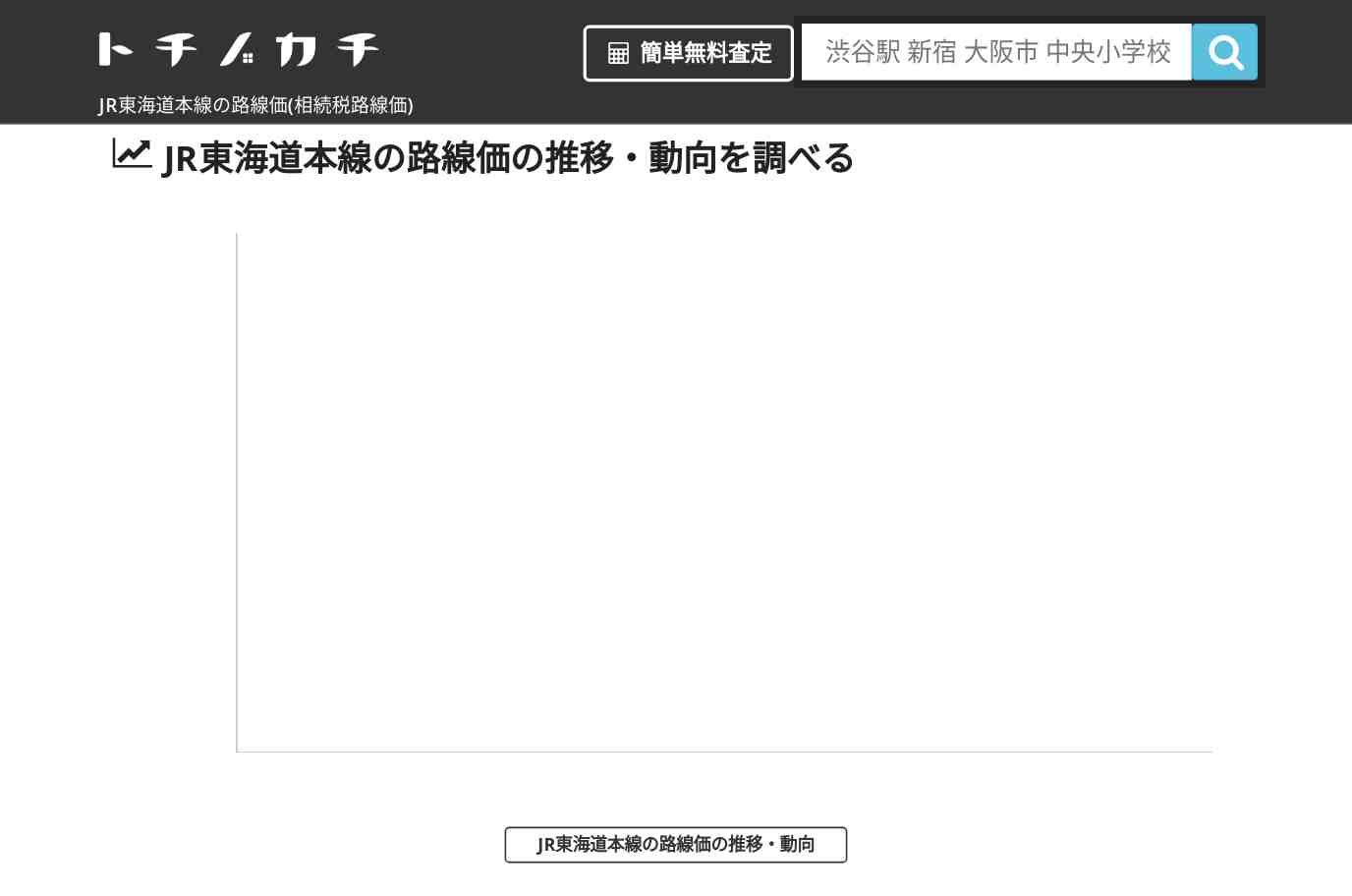 JR東海道本線(JR)の路線価(相続税路線価) | トチノカチ