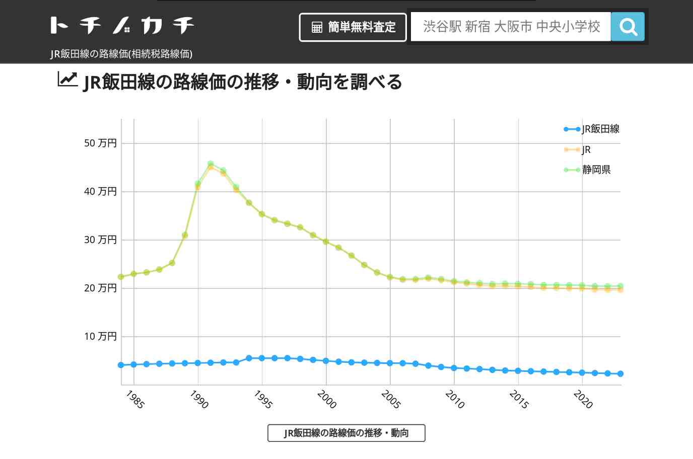 JR飯田線(JR)の路線価(相続税路線価) | トチノカチ