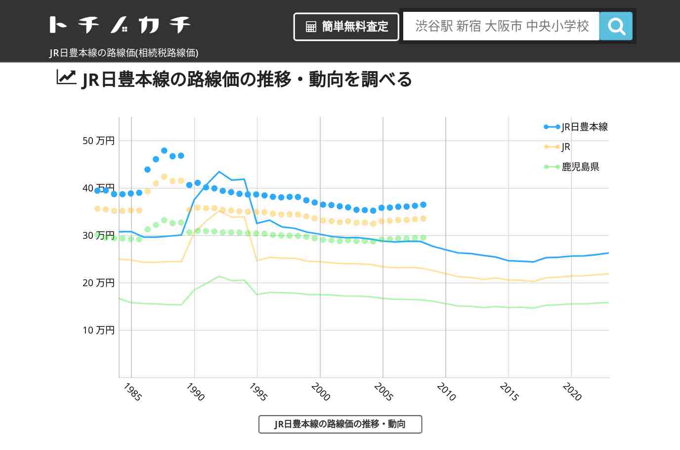 JR日豊本線(JR)の路線価(相続税路線価) | トチノカチ